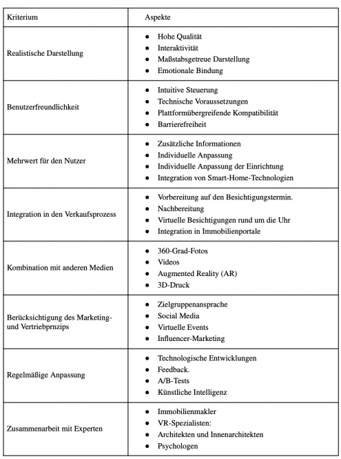 virtuelle Immobilienbesichtigung