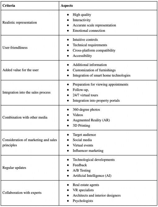 Virtual real estate tour